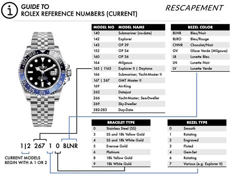 rolex reference number|rolex reference number list.